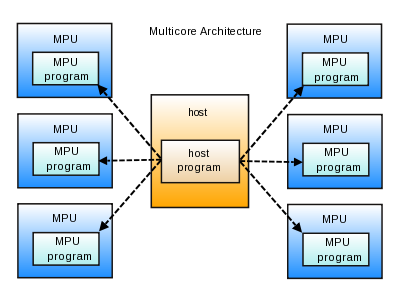 img_multicore.png